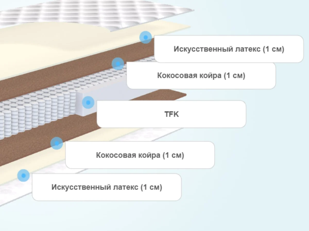 Матрас Аскона Balance Status Акция – купить в Миассе, цены в  интернет-магазине «МногоСна»